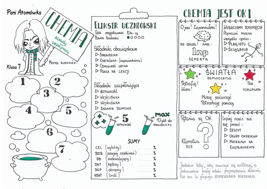 Klasa 7/8 - PSO. Chemia Sketchnotka.