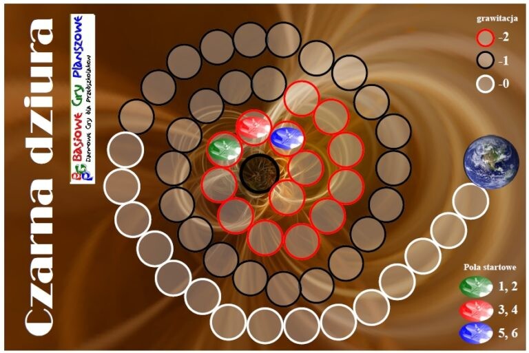 Czarna dziura – Gra planszowa