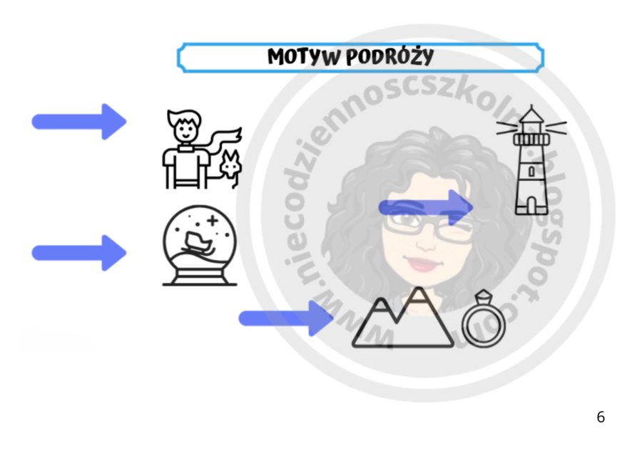 Przegląd motywów literackich - powtórka przed egzaminem ósmoklasisty