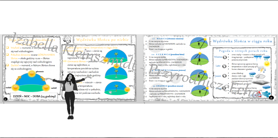 Sketchnotka „Wędrówka Słońca po niebie” w power point do edycji, PRZYRODA do klasy 4 – dział II „Poznajemy pogodę i inne zjawiska przyrodnicze”