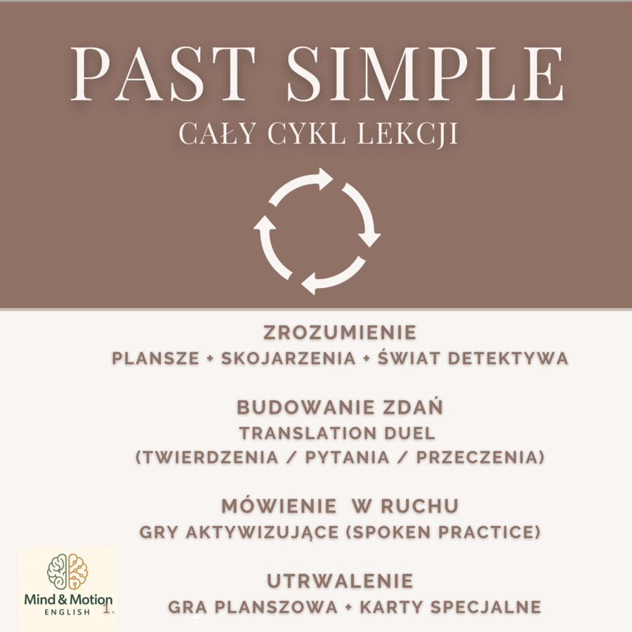 Past Simple - gry i materiały do mówienia (klasy 3-6)