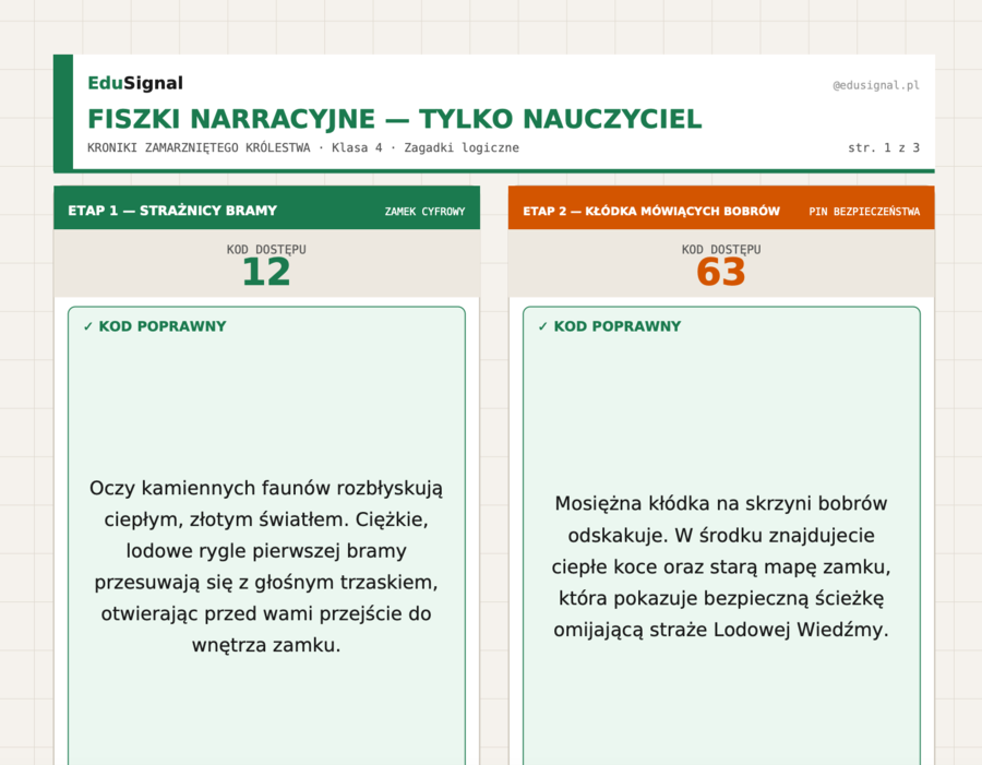 Escape room: Kroniki Zamarzniętego Królestwa — zagadki logiczne | Klasa 4 | Koniec roku