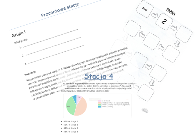 Procenty klasa 6 - stacje zadaniowe (powtórzenie)