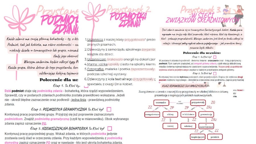 Składnia jest Kobietą