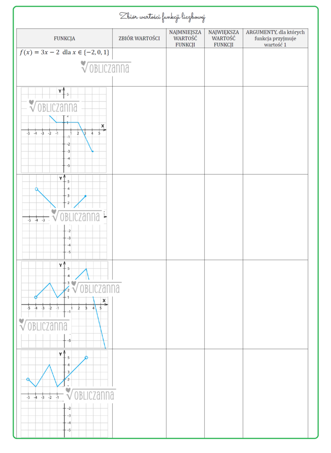 Zbiór wartości funkcji liczbowej - karta pracy