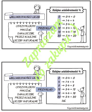 Wielokrotności liczb - wklejka do zeszytu.