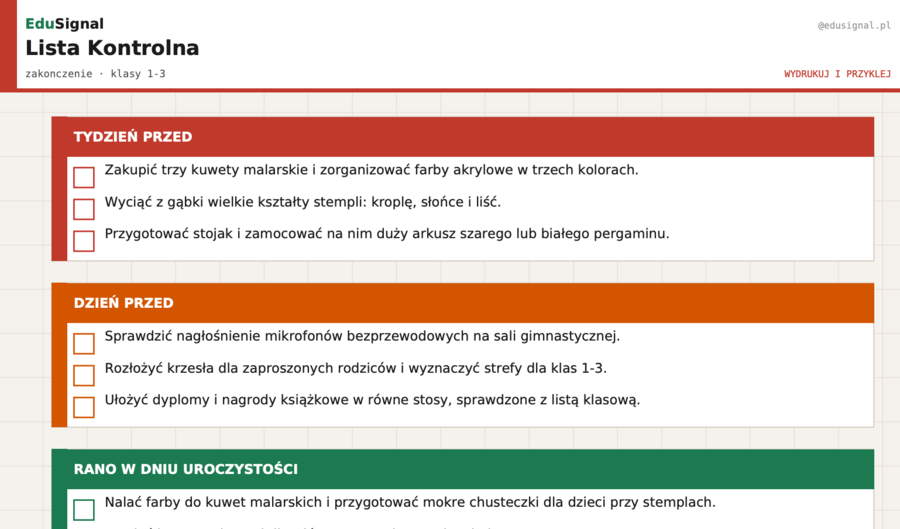 Zakończenie roku klasy 1-3 — gotowy scenariusz akademii „Ostatnia Kropka na Mapie" | koniec roku