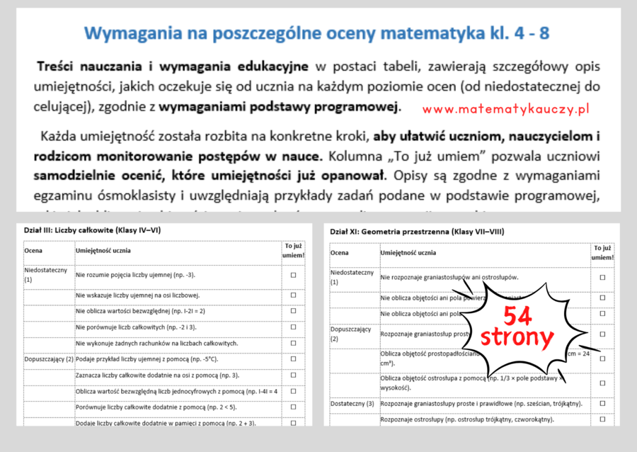 WYMAGANIA EDUKACYJNE z MATEMATYKI na każdą ocenę dla kl. IV – VIII / zgodne z podstawą programową 2025/2026 / PDF do druku