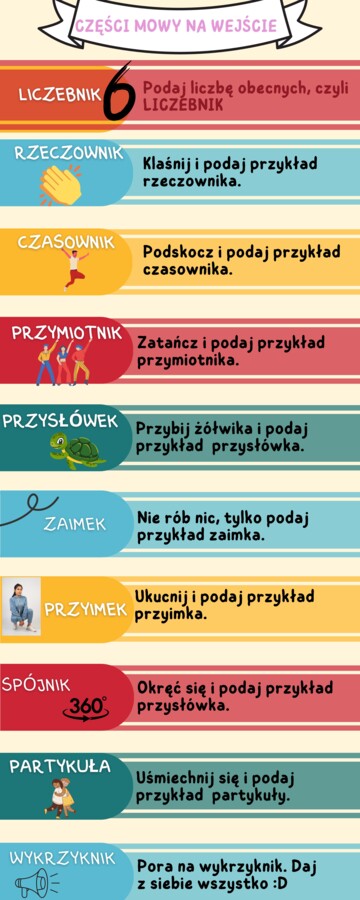 Plakat na drzwi - części mowy