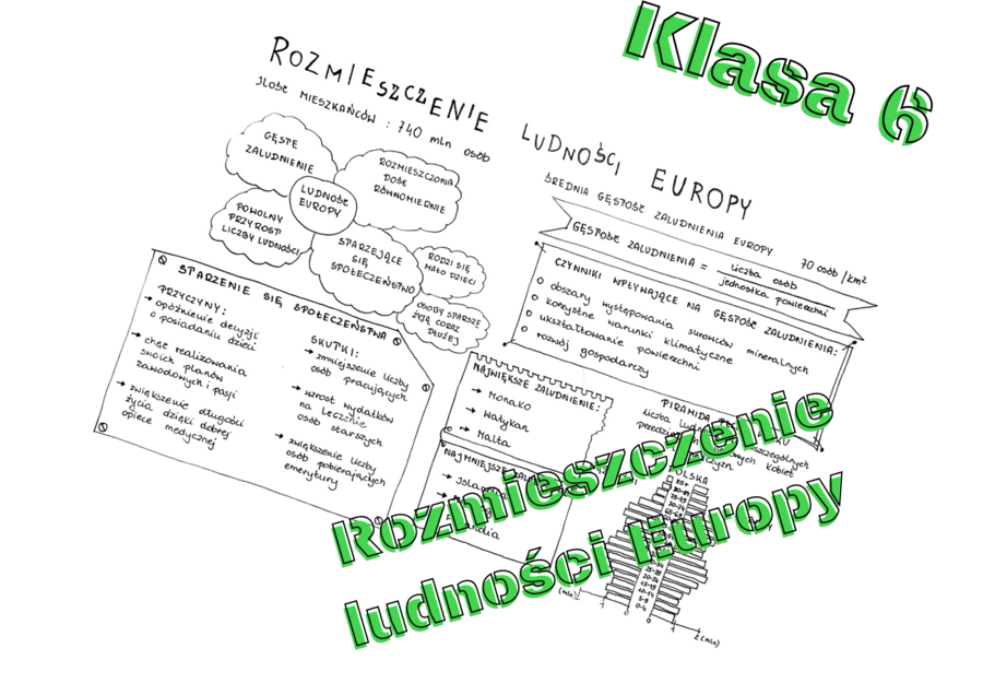 Klasa 6. Geografia. Rozmieszczenie ludności Europy