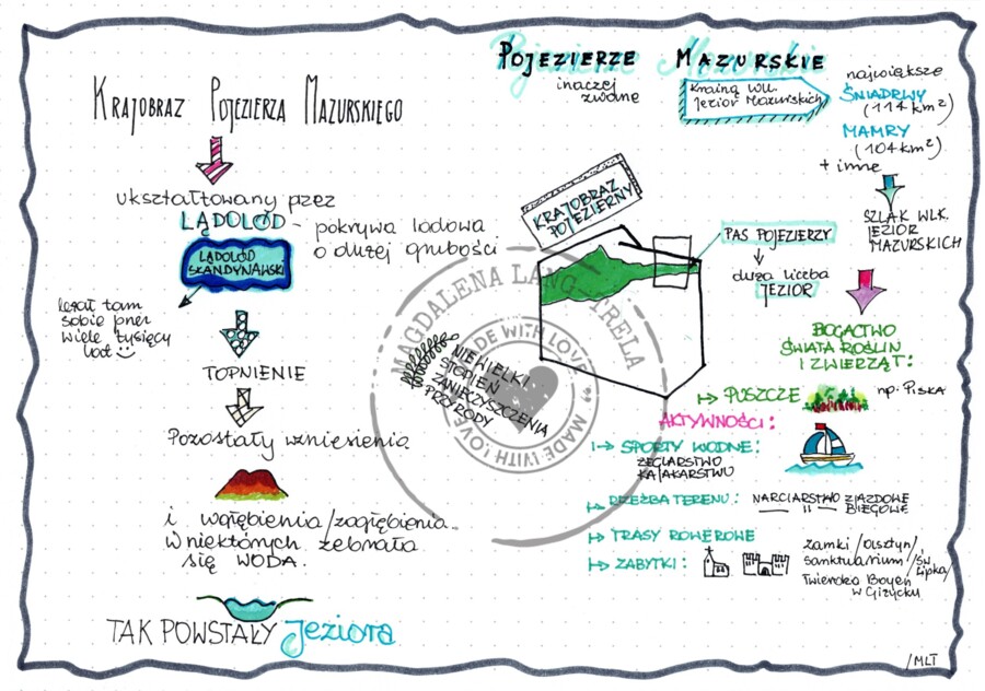 Krajobraz Pojezierza Mazurskiego - klasa 5