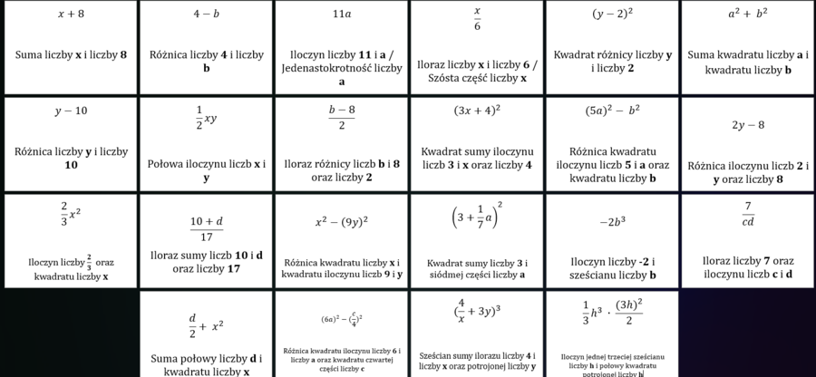 🧩 Rozgrzewka matematyczna: Znajdź swój stolik! – Odczytywanie wyrażeń algebraicznych