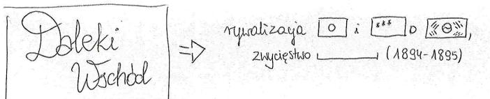 Grafonotka - Daleki Wschód w dwudziestoleciu międzywojennym