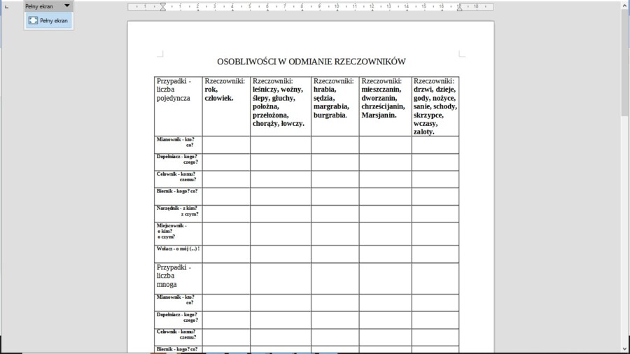 Osobliwości w odmianie rzeczowników