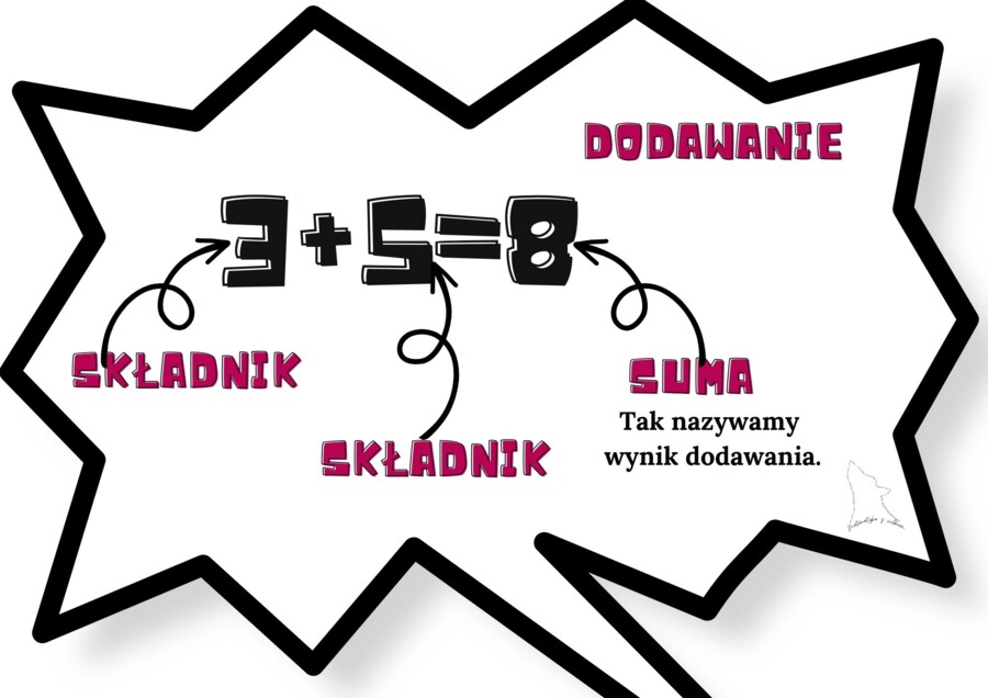 notatka/wklejka do zeszytu nazwy poszczególnych części działań