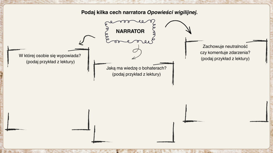 Opowieść wigilijna-karty pracy