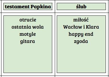 Taboo (tabu) "Zemsta"