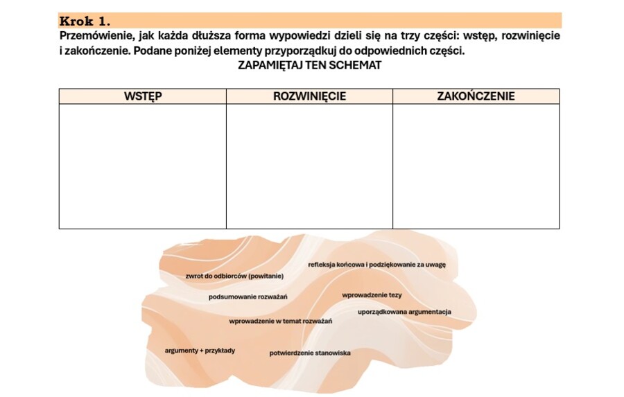 Zestaw 25 kroków do ogłoszenia i zaproszenia oraz 25 kroków do przemówienia.