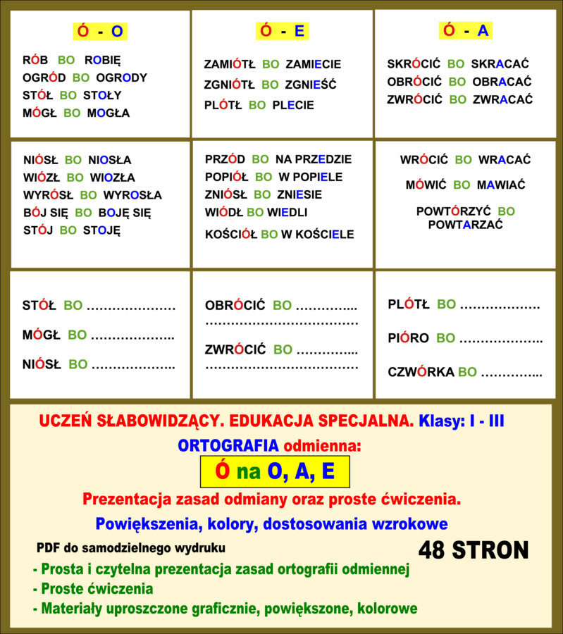 UCZEŃ SŁABOWIDZĄCY. EDUKACJA SPECJALNA. Klasy: I - III ORTOGRAFIA odmienna: Ó na O, A, E. Prezentacja zasad odmiany oraz proste ćwiczenia. Powiększenia, kolory, dostosowania wzrokowe.