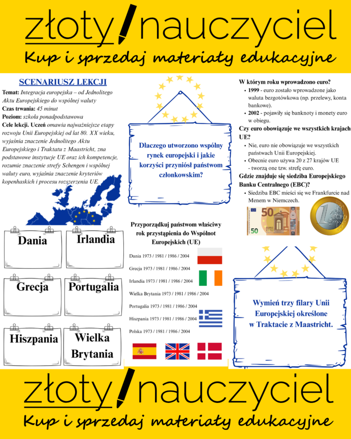 Scenariusz lekcji – Integracja europejska
