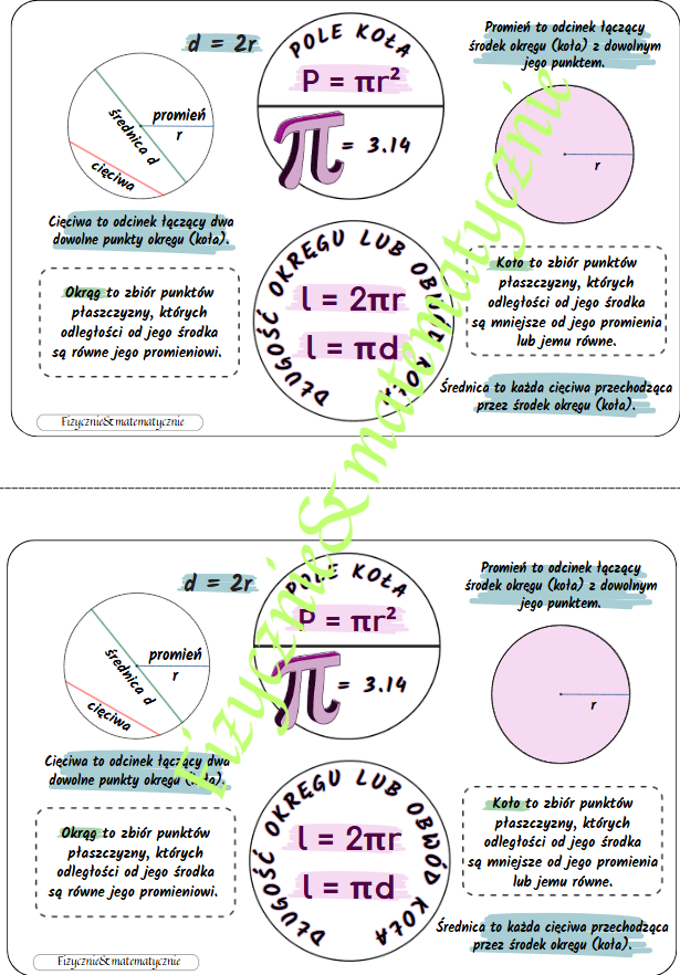 Pole koła, długość okręgu/obwód koła - wklejka do zeszytu.