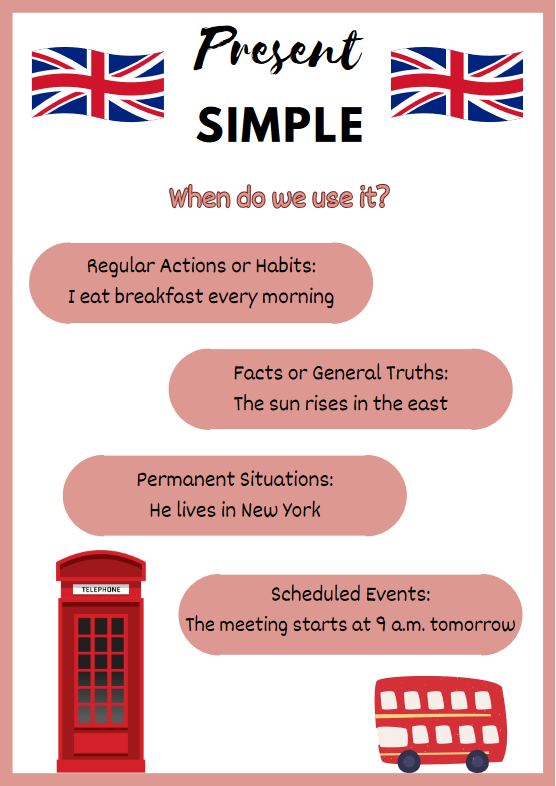 Present Simple worksheet