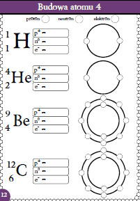 Karty pracy- Klasa 7. Chemia – Budowa atomu
