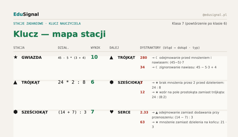 Powtórzenie po klasie 6 — stacje zadaniowe, klasa 7 (10 stacji + klucz)