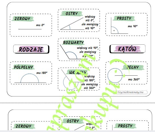 Rodzaje kątów - wklejka do zeszytu.