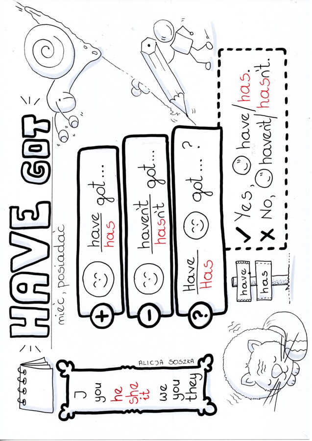 Notatki wizualne dla klasy 4 SP z angielskiego