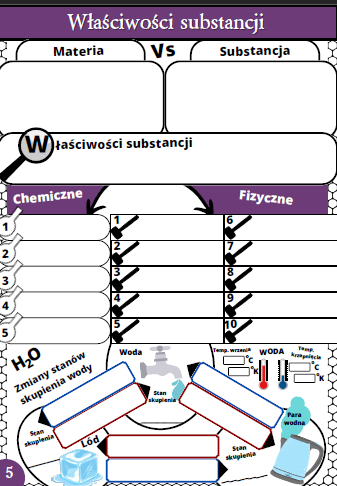 Karty pracy- Klasa 7. Chemia – Właściwości substancji​