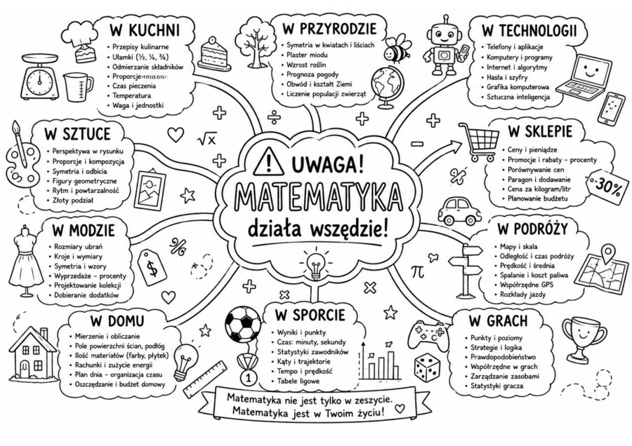 Matematyka jest wszędzie - gazetka klasowa