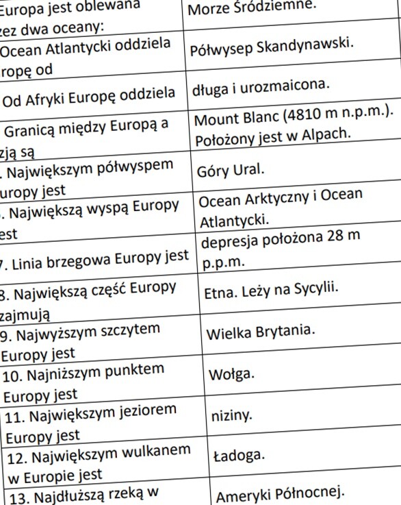 Położenie i ukształtowanie powierzchni Europy (rozsypanka)