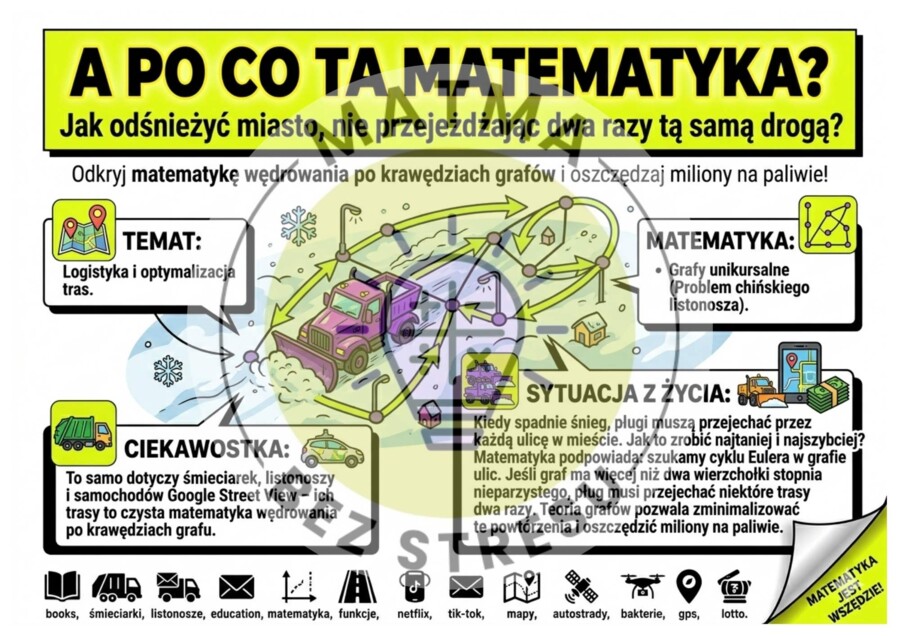 Po co ta matematyka? / Dzień Matematyki / Dzień Liczby Pi