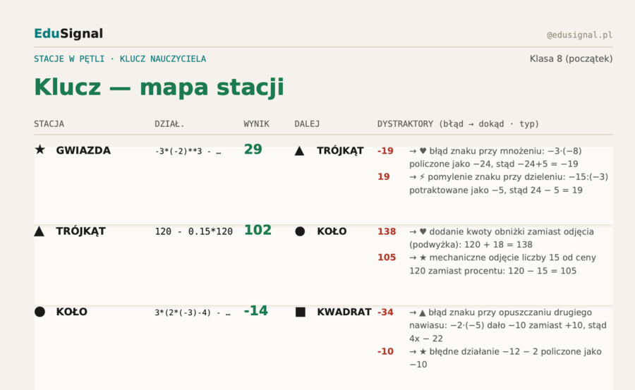 Stacje zadaniowe, klasa 8 (powtórka po klasie 7, liczby wymierne)