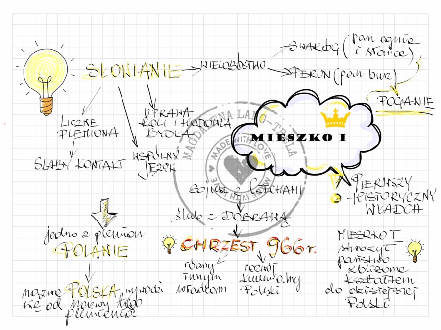 Mieszko I - klasa 4