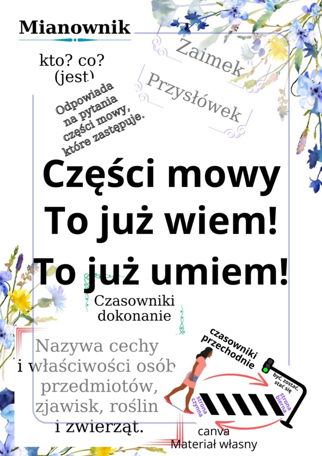 Części mowy - to już wiem, to już umiem!