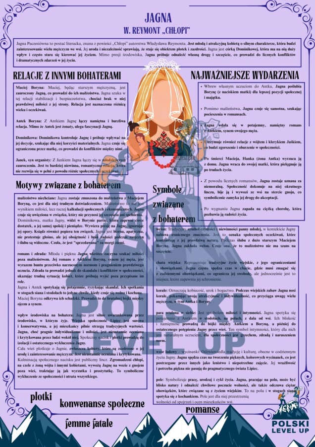 Opracowanie (motywy, symbole, relacje, wydarzenia) 31 postaci z lektur 1-4_Polski Level Up