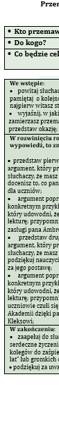 REDAGUJEMY PRZEMÓWIENIE. KROK PIERWSZY. ZESTAW ĆWICZEŃ DLA UCZNIÓW KLAS 4-5.