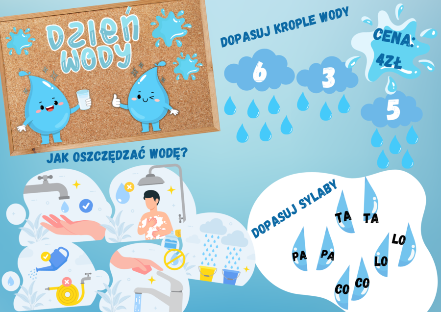 💧💦DZIEŃ WODY - GAZETKA, POMOCE💧💦