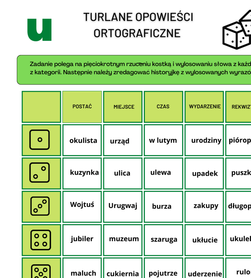 Turlane opowieści ortograficzne - opowiadanie - ćwiczenia redakcyjne - ortografia - wyrazy z "ó" i "u"