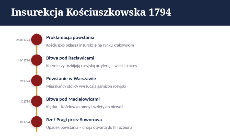 Prezentacja PowerPoint „Rozbiory Polski”