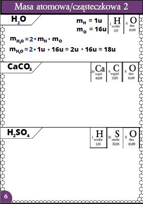Karty pracy- Klasa 7. Chemia – Masa atomowa i masa cząsteczkowa