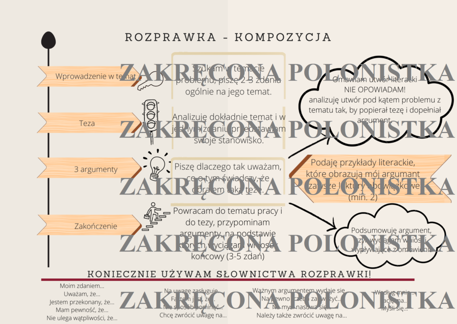 Rozprawka - kompozycja