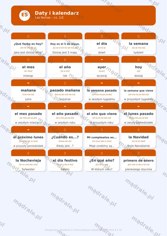 FISZKI "JĘZYK HISZPAŃSKI – ROZDZIAŁ 3: KOMUNIKACJA CODZIENNA" KARTA PRACY + KLUCZ ODPOWIEDZI