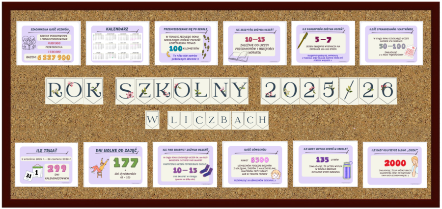 Gazetka - rok szkolny 2025/26 w liczbach