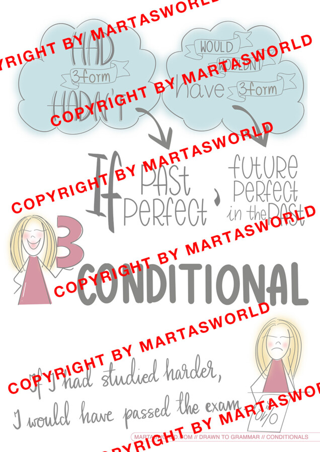 Drawn to Grammar - Conditionals