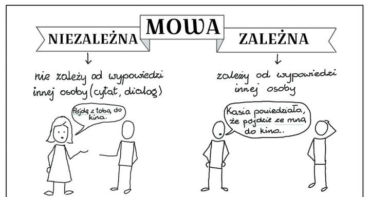 Karta pracy – Mowa zależna i niezależna