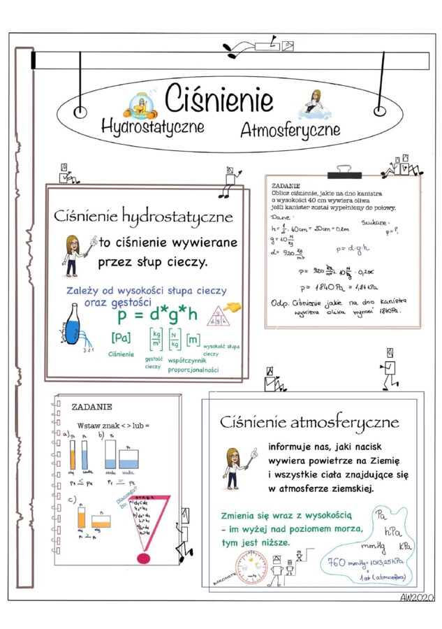 Ciśnienie hydrostatyczne i atmosferyczne