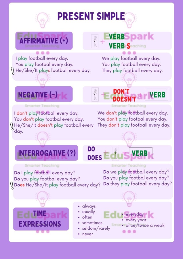 Present Simple - wklejka